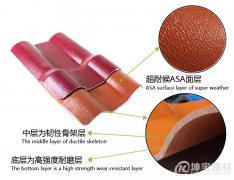ASA樹脂瓦和ABS樹脂瓦有區(qū)別嗎？哪一種更好呢？